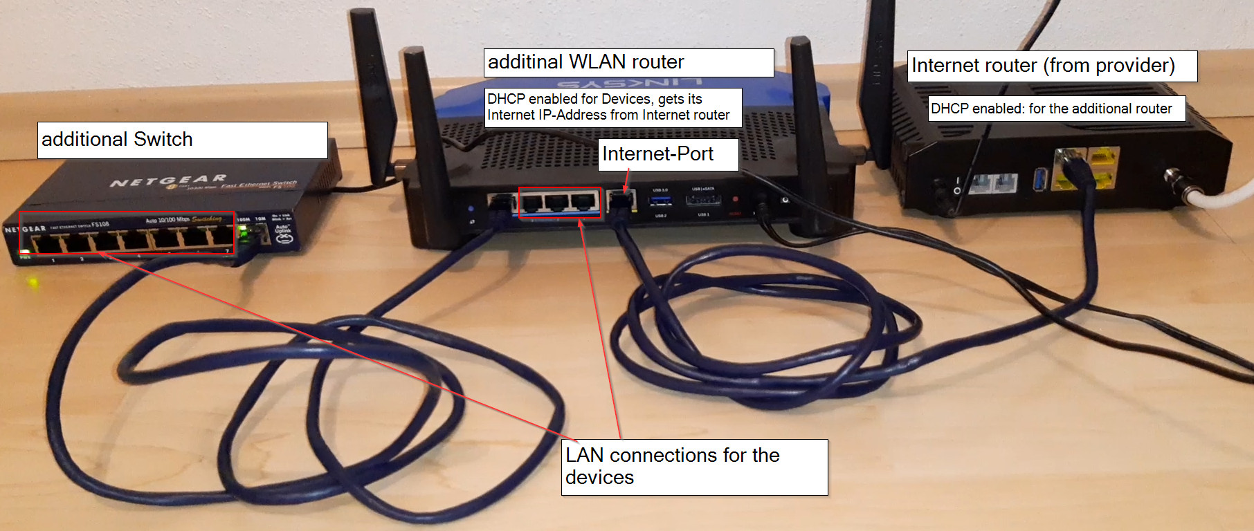 home network access point