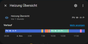 Preview HA-Verlauf: fehlende Status History