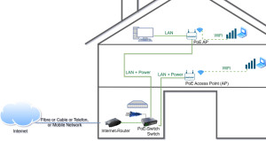 Preview LAN & WLAN im Heimnetzwerk: der ultimative Guide