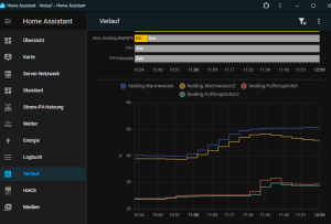 Preview Home Assistant: integrierte Standard Dashboards