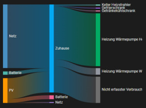 Preview Energy-Dashboard: Karten auch für andere Dashboards?