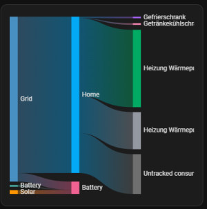 Preview Energy Dashboard - Cards also for other dashboards?